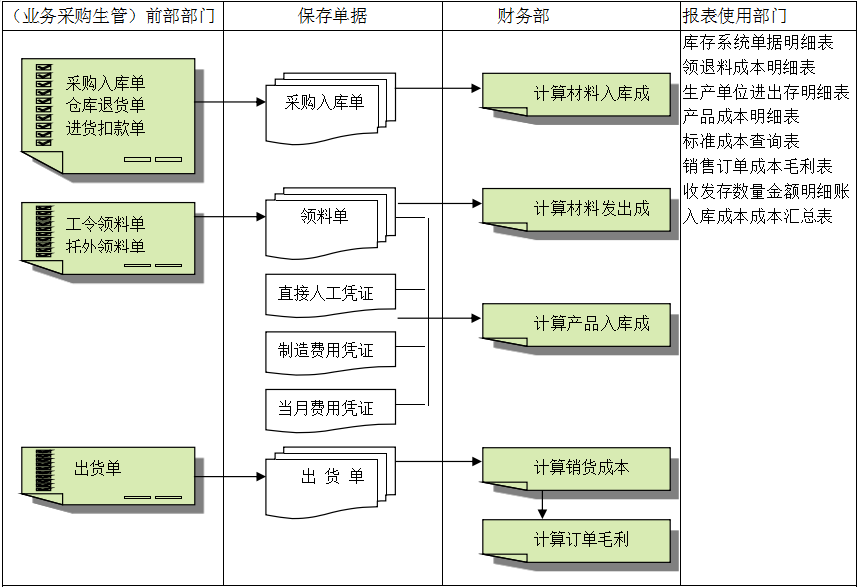 ly体育·在线(中国)官方网站灵活定制、扩展，深圳ly体育·在线(中国)官方网站