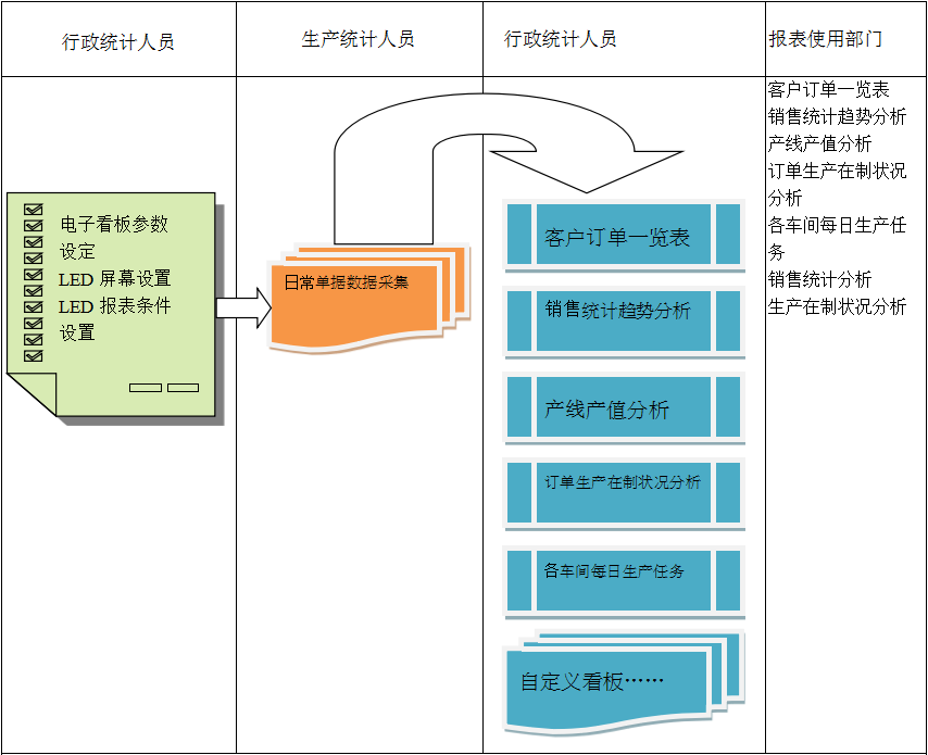 使用电商ly体育·在线(中国)官方网站ly体育·在线(中国)官方网站
进行订单管理有哪些好处?