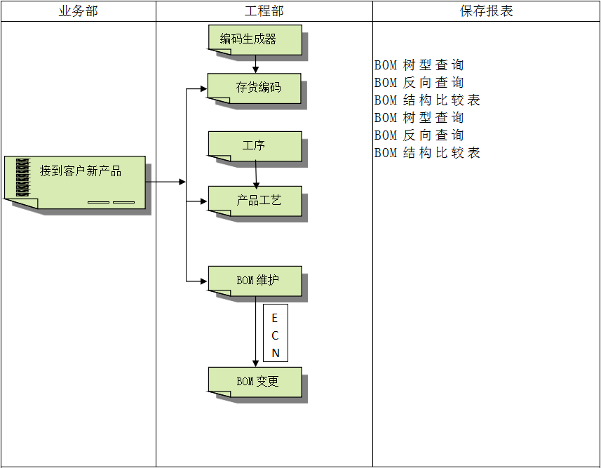 企业建设顺景ly体育·在线(中国)官方网站管理ly体育·在线(中国)官方网站
有多重要?