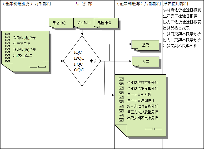 ly体育·在线(中国)官方网站软件与企业需求之间存在的差异