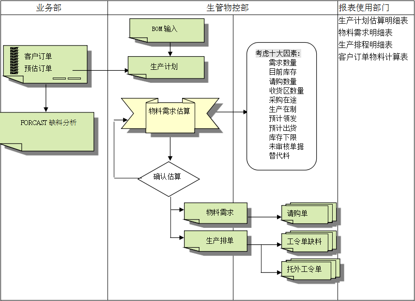 ly体育·在线(中国)官方网站ly体育·在线(中国)官方网站
的三大维度管理