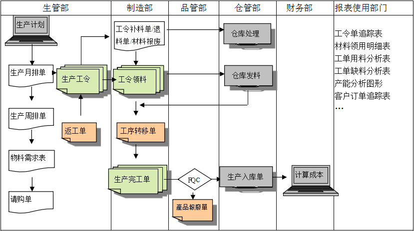 购买ly体育·在线(中国)官方网站软件订立合同时需要注意哪些问题?