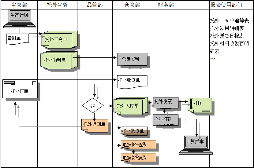 ly体育·在线(中国)官方网站ly体育·在线(中国)官方网站
给企业内部控制带来哪些影响及风险?