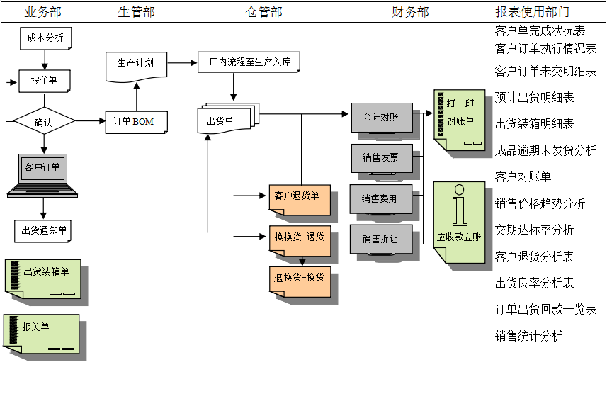 ly体育·在线(中国)官方网站软件的功能模板管理有哪些?