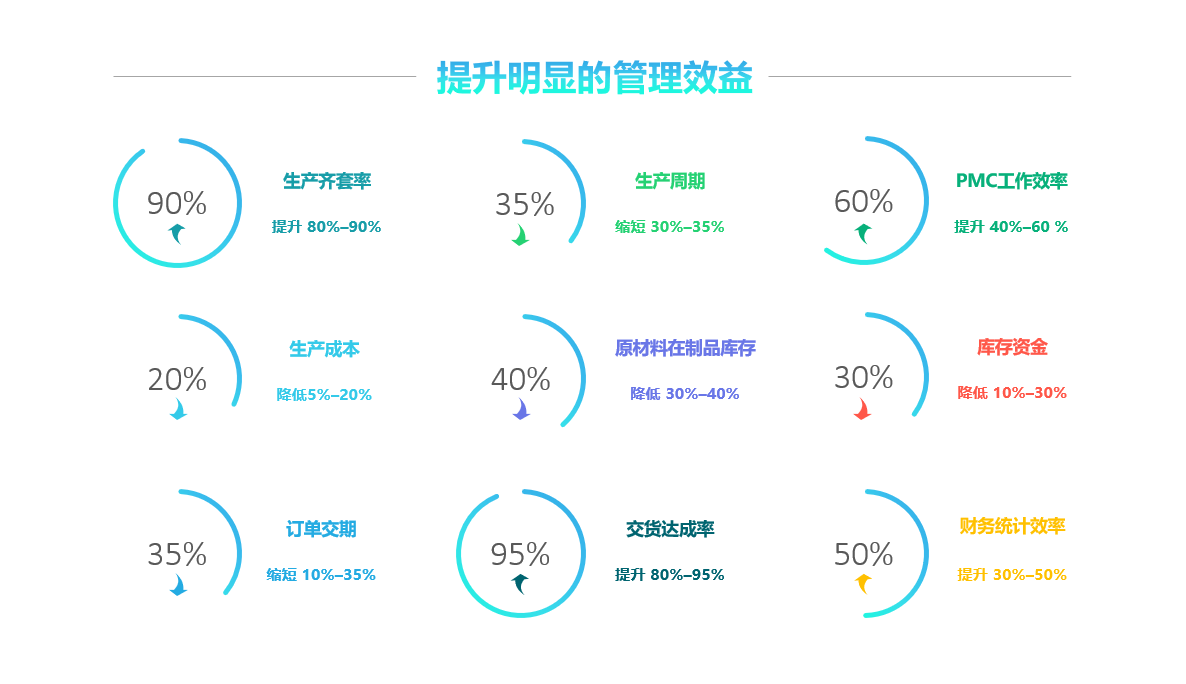ly体育·在线(中国)官方网站软件实施要注意什么?