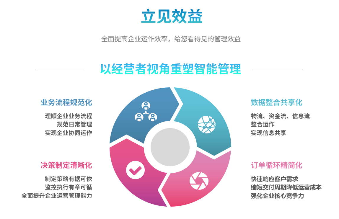 erply体育·在线(中国)官方网站
能自己学吗？