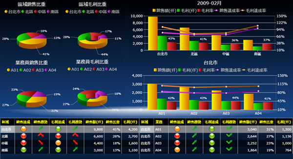 ly体育·在线(中国)官方网站软件ly体育·在线(中国)官方网站
的基础数据如何快速管理?